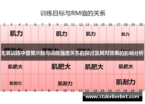 无氧训练中重复次数与训练强度关系的探讨及其对效果的影响分析