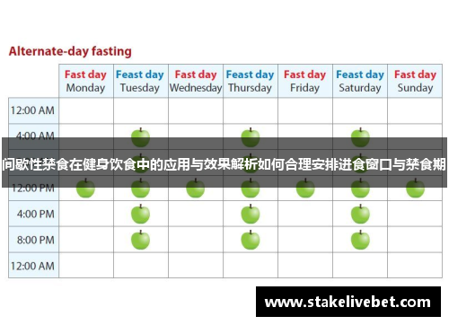 间歇性禁食在健身饮食中的应用与效果解析如何合理安排进食窗口与禁食期