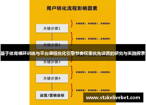 基于体育循环训练与平台课程优化引擎节奏权重优先设置的研究与实践探索