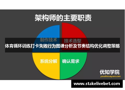 体育循环训练打卡失败行为图谱分析及节奏结构优化调整策略