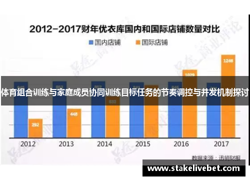 体育组合训练与家庭成员协同训练目标任务的节奏调控与并发机制探讨