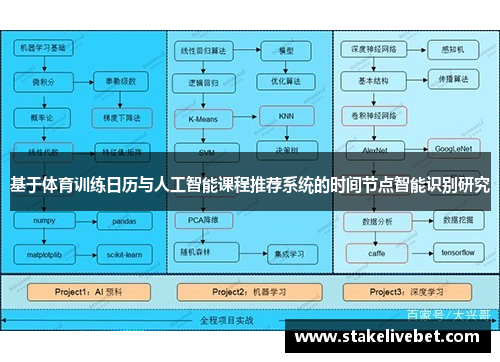 基于体育训练日历与人工智能课程推荐系统的时间节点智能识别研究
