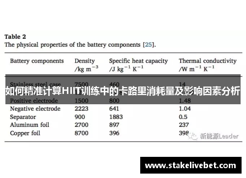 如何精准计算HIIT训练中的卡路里消耗量及影响因素分析